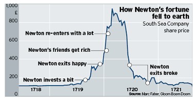 Newtongraph