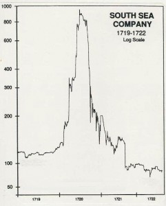 South Sea company chart