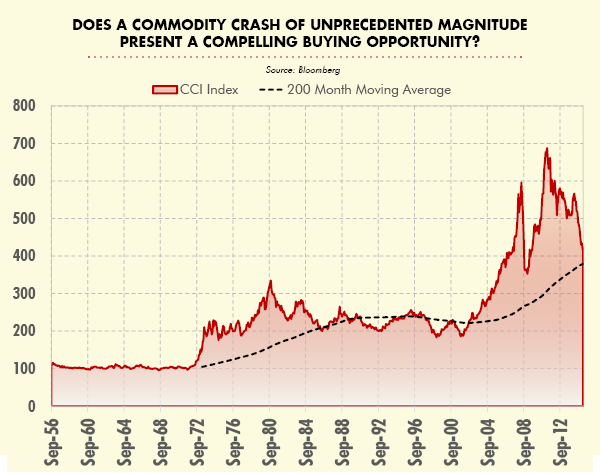 Does a Commodity Crash of Unprecedented Magnitude Present a Compelling Buying Opportunity?