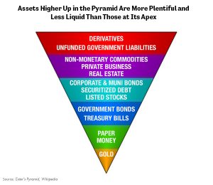 Exter's Inverted Pyramid