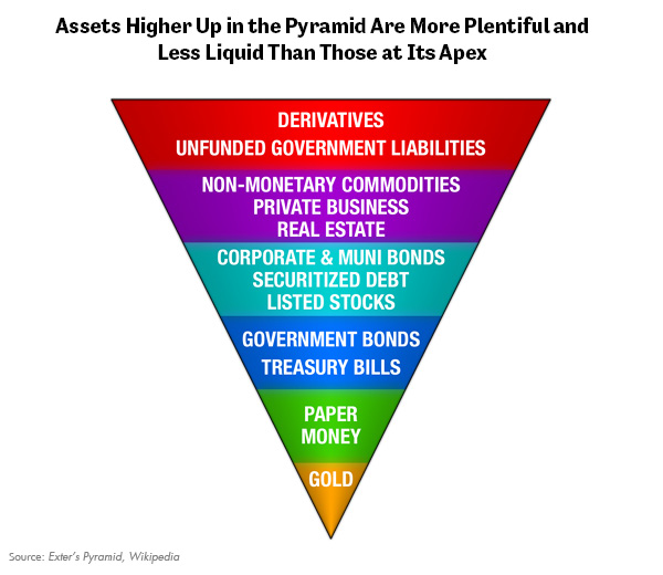 Exter's Inverted Pyramid